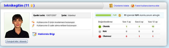 gittigiyorgelismisprofil Gittigidiyor.com Yeni Kişiselleştirebilir Profil