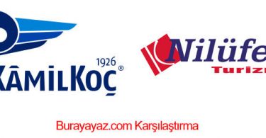 Nilüfer Turzim logo Kamilkoç logo